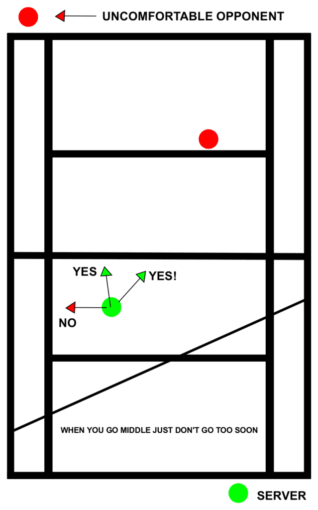 Tennis Doubles Positioning Uncomfortable Don't Cover The Line