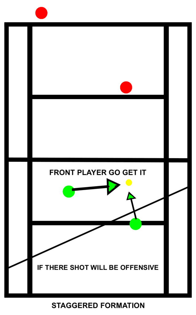 Tennis Doubles Strategy Front Player Go Get It